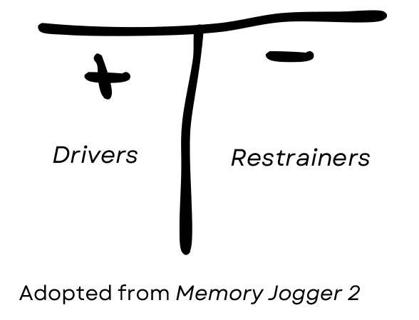 Drivers and Restrainers